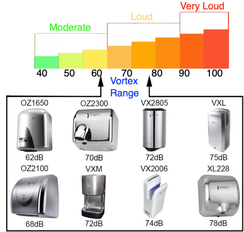Vortex S'Steel Super Jet Hand Dryer, 3 Years Warranty VX3600